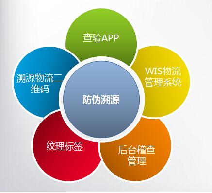 拍拍看:我们不是只做防伪