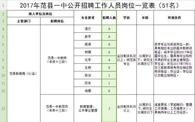 濮阳人口有多少2017_濮阳到郑州多少公里(2)