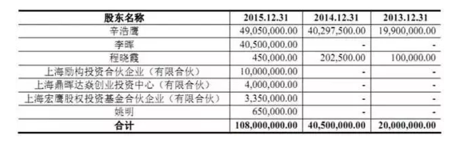 姚明:从亚洲第一体育巨星到布局6大领域的投资人