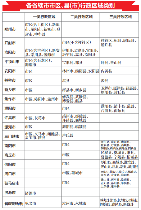 河南脱贫人均收入标准_河南脱贫攻坚图片(2)