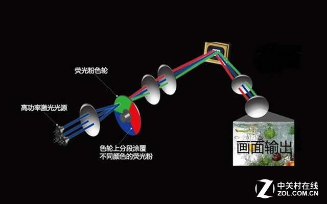 激光笔投影的原理是什么_投影灯是什么东西(2)