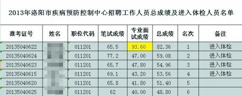 洛阳事业单位一考生面试逆袭 超别人近50分