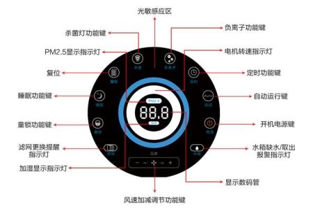 舒适佳·空气净化器十大品牌 甲醛雾霾克星！