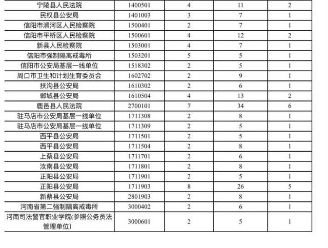 河南省考这107个职位要取消 报考者可于今日重