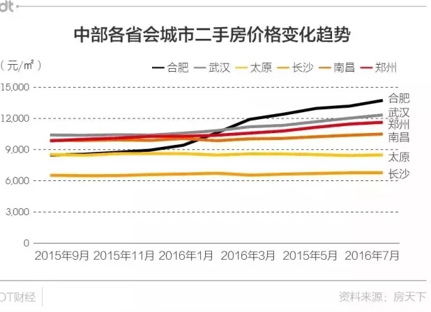 中部省会gdp情况_中部地区经济省会一城独大多核发展是趋势(2)