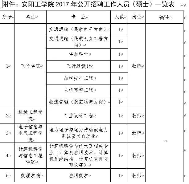 好消息!安阳这两所高校招聘教师 快看都有啥岗