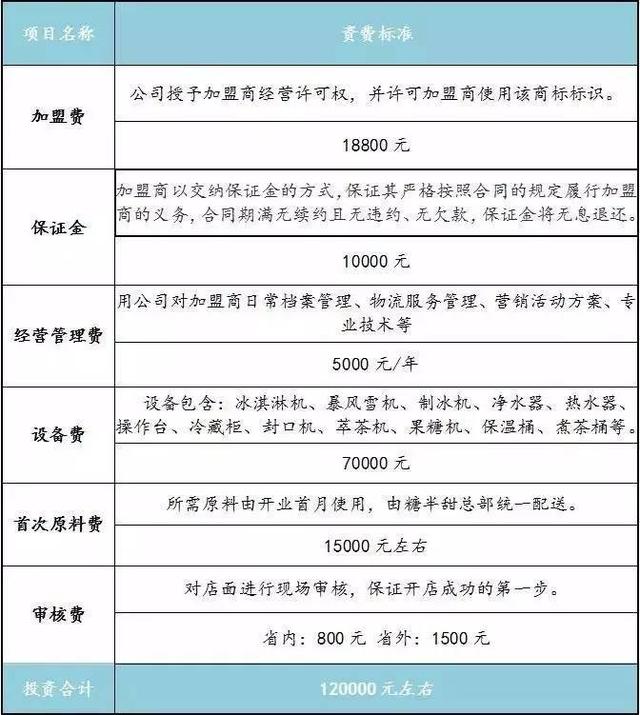 探店|5000就加盟一家台湾美食店,这2个大全大全美食图片图片吃项目图片