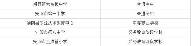 信阳这4所学校上了教育部的光荣榜 有你母校吗？
