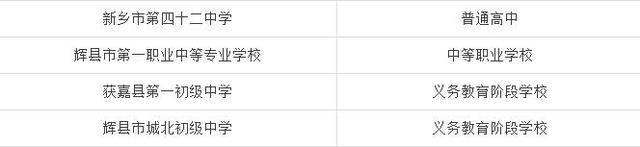 信阳这4所学校上了教育部的光荣榜 有你母校吗？