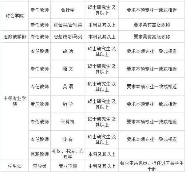 好消息!安阳这两所高校招聘教师 快看都有啥岗