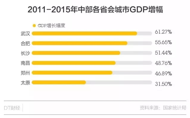 郑州和合肥gdp对比_是郑州的房价贵,还是我们跟不上它的涨幅