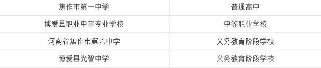 信阳这4所学校上了教育部的光荣榜 有你母校吗？