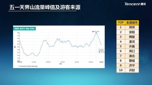 河南首个旅游大数据报告发布,新乡开启beplay软件营销新时代