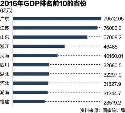 河南省gdp万亿有哪些_河南省都有哪些动物