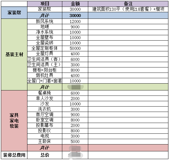 装修清单|130平简约三房,新风 净水 投影,全屋柜子才5万简直太实用