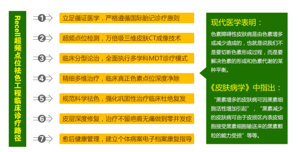 Recell超频点位祛色工程临床诊疗路径:胎记诊疗