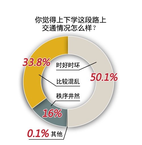 人口查讯_成都发布人口普查数据 金牛区人口最多