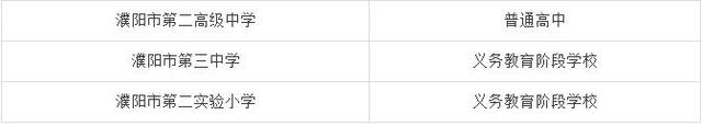 信阳这4所学校上了教育部的光荣榜 有你母校吗？
