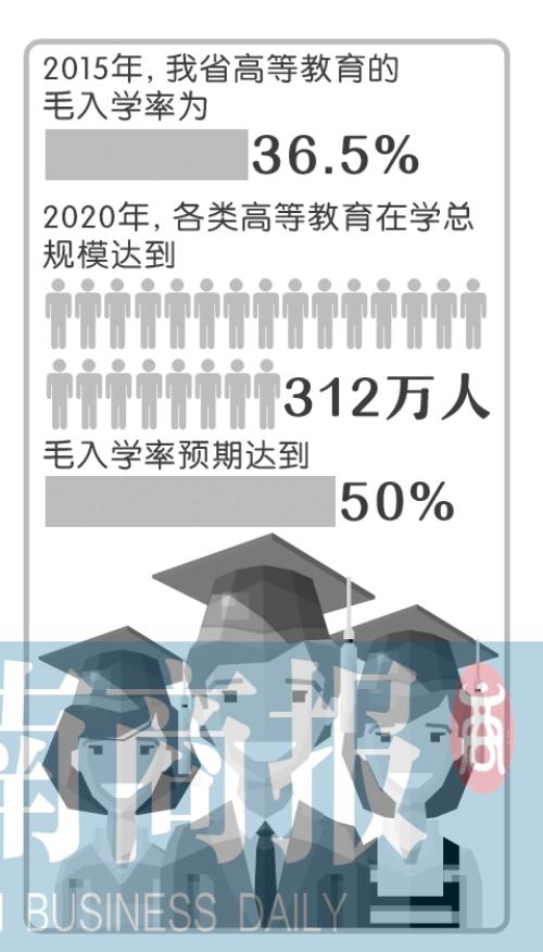 《河南省教育事业发展 十三五 规划》发布