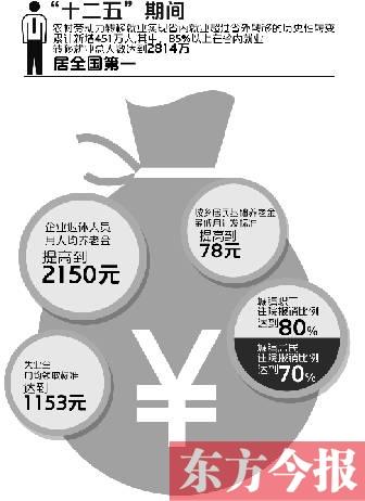 人口增长比例_大连市内四区住宅客群分析(2)