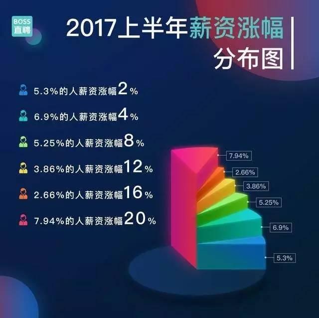 gdp营收_中国gdp增长图(2)