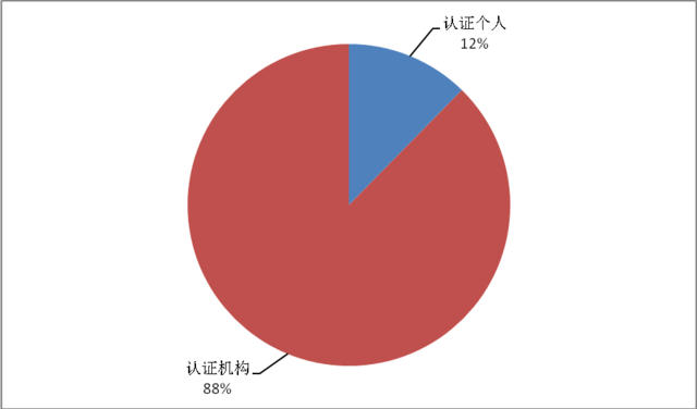 河南省2013年政务微博年度报告