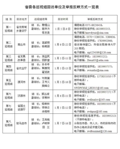 省委8个巡视组杀“回马枪” 举报电话邮箱公布