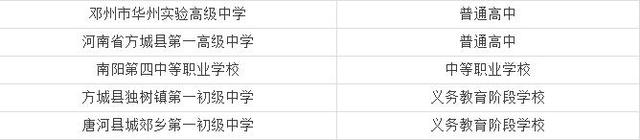 信阳这4所学校上了教育部的光荣榜 有你母校吗？