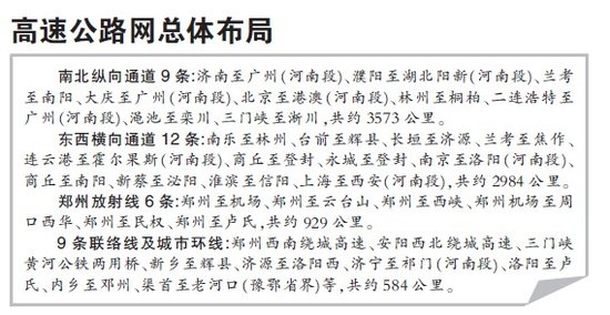 到2015年 河南将实现所有县(市)20分钟上高速