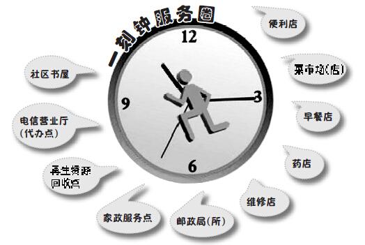 河南社区将建十大商业网点 成立一刻钟服务圈