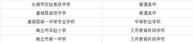 信阳这4所学校上了教育部的光荣榜 有你母校吗？