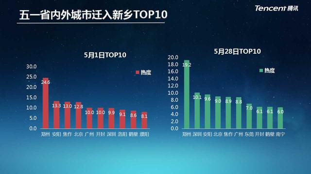 河南首个旅游大数据报告发布,新乡开启beplay软件营销新时代