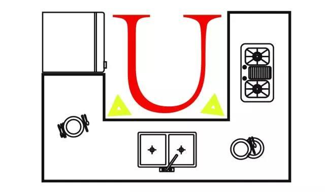 u型厨房平面图