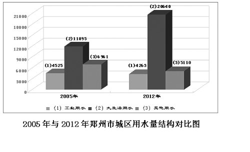 人口增量怎么算_安徽人口增量全国第三 连续5年回流 一年增长59万人,连涨7年(3)