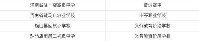 信阳这4所学校上了教育部的光荣榜 有你母校吗？