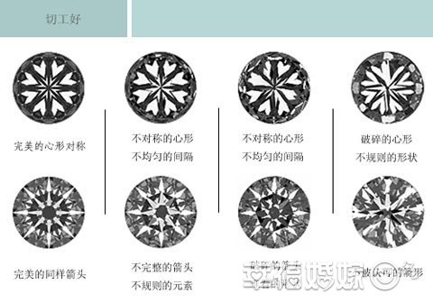 切工对钻石的价值有什么影响?