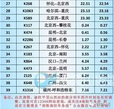 全国铁路列车运行图调整 平顶山列车将减少10趟
