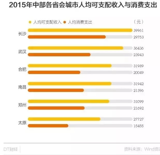 国人均收入水平_合肥人均消费水平(3)