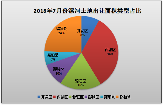 临颍gdp和舞阳gdp_漯河市面积2617平方公里,辖3个市辖区,2个县.市人民政府驻郾城区 .(3)