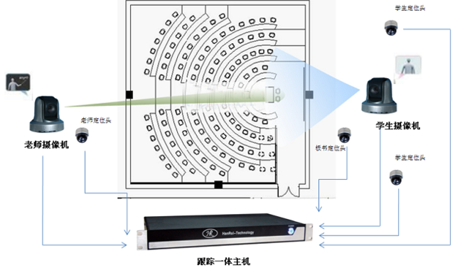 全自动高清教学录播跟踪系统技术方案