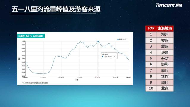 河南首个旅游大数据报告发布,新乡开启beplay软件营销新时代