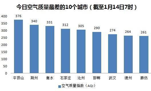 邯郸和德州GDP_今年GDP超三万亿元的城市,除了 上海市 外还将新增 北京市(3)