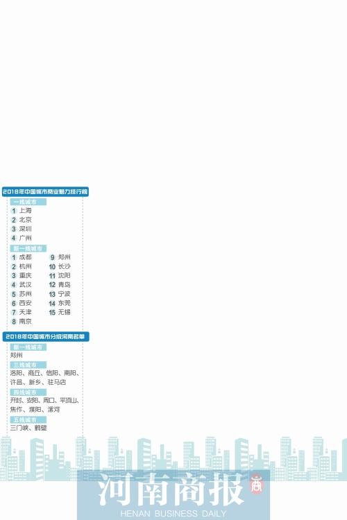 全国12年gdp排名_中国城市GDP排名2017排行榜：2017年全国省会GDP总量增速数据排...(2)