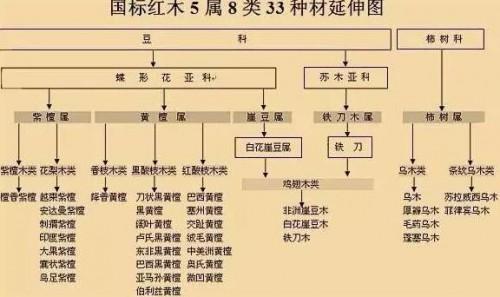 中山大汇堂(唐百年)红木品牌:赞比亚紫檀(血檀