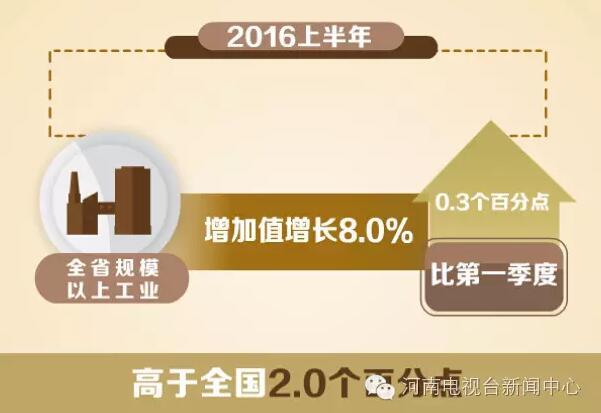 河南统计局发布上半年GDP 人均可支配收入8634元