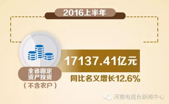 河南统计局发布上半年GDP 人均可支配收入8634元