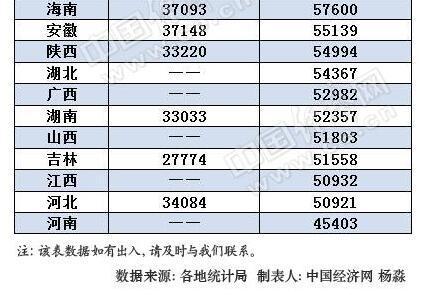 各省就业人口_中国各省人口分布图(3)