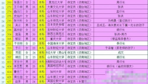 中国官富二代排行榜_中国富二代的名字_中国最帅的 ...