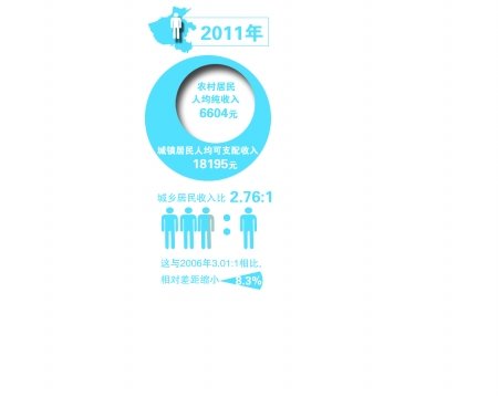 江苏城乡建设职业学院_漯河城乡收入差距