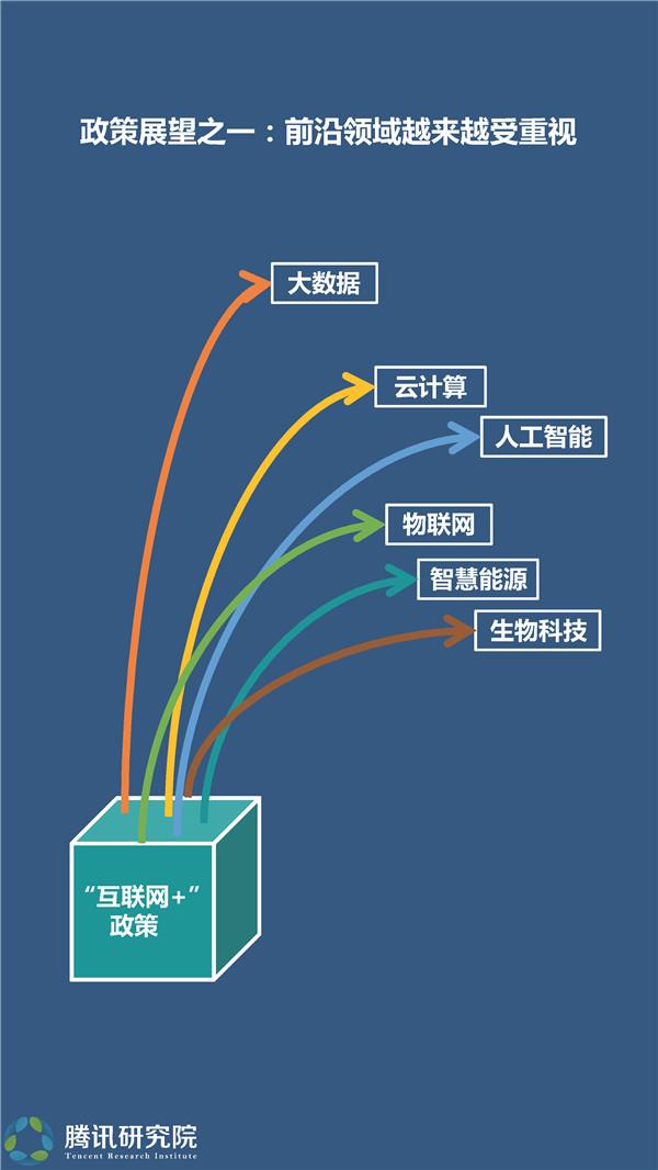 国务院互联网+行动指导意见贯彻实施一周年
